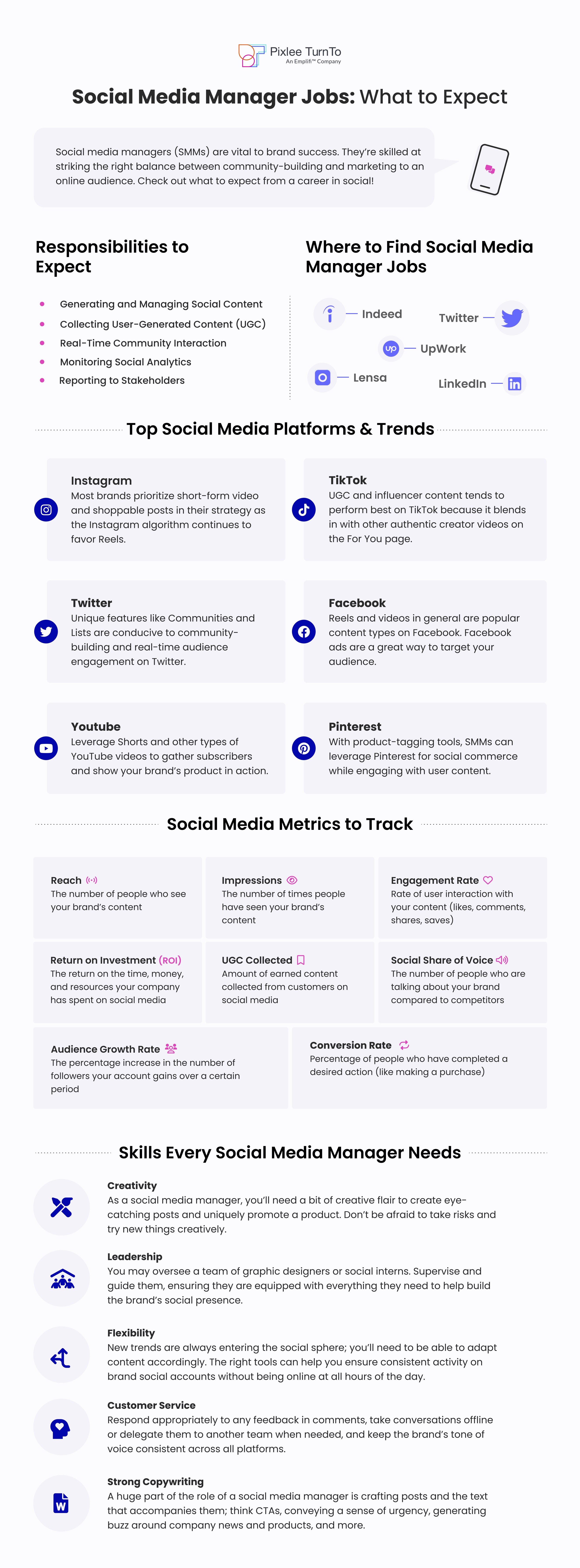 [Infographic] Social Media Manager Jobs What to Expect Pixlee TurnTo
